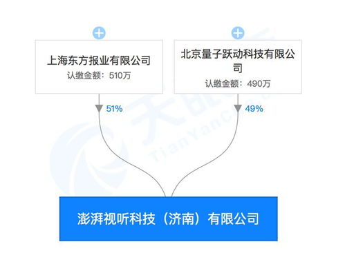 強強聯手 字節跳動與澎湃合資成立視聽科技公司，布局區塊鏈、AI與票務新藍圖
